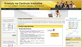 Kredyty samochodowe